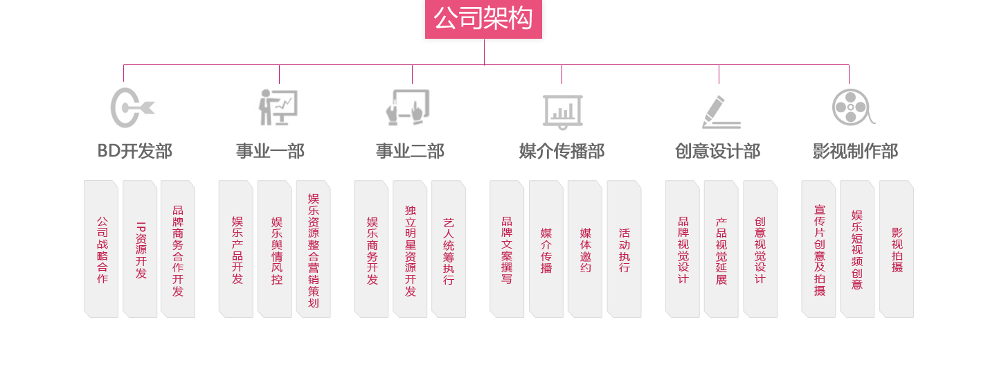 组织架构